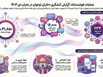 نوآوری جبهه دختران حاج قاسم در ایام اغتشاشات
