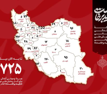 تشکیل ۱۷۲۵ هسته نوجوانی در سراسر کشور در رزمایش «باید برخاست»