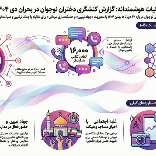 نوآوری جبهه دختران حاج قاسم در ایام اغتشاشات